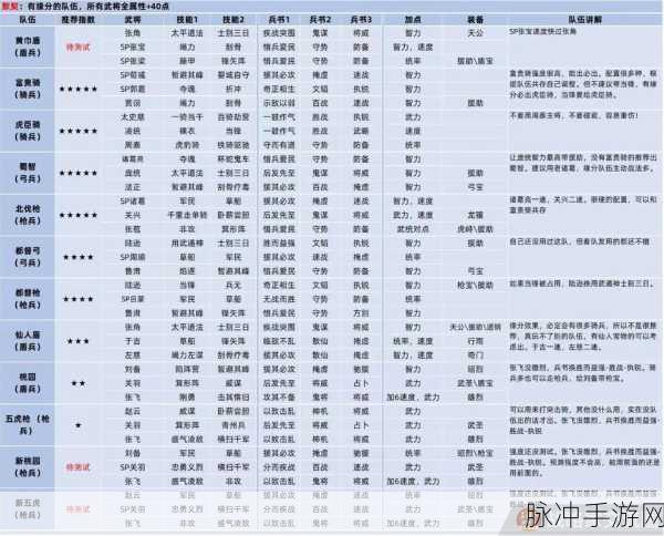 三国志战略版,揭秘单核渊骑的最强战法搭配