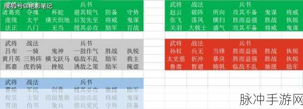 三国志战略版,揭秘单核渊骑的最强战法搭配