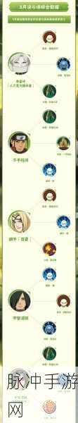 火影忍者B忍场兑换券,解锁专属忍者的神秘钥匙