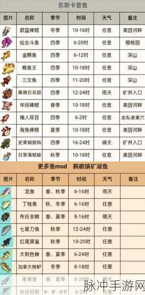 星露谷物语,解锁鲤鱼垂钓地点,尽享垂钓乐趣