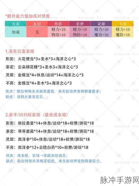 洛克王国混沌石王亲密度配方全攻略