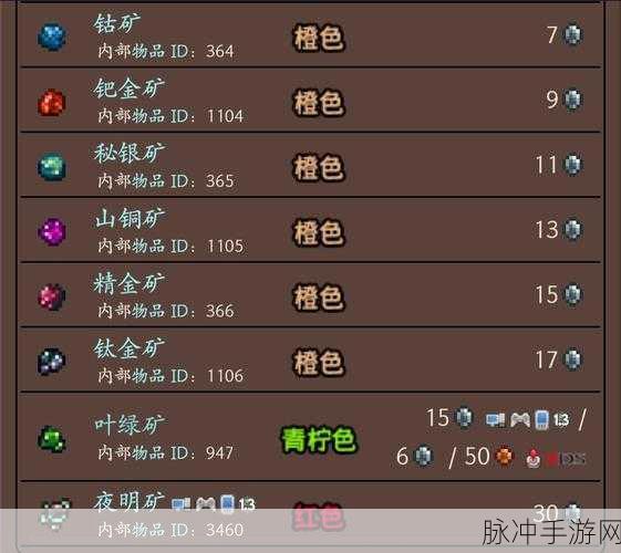泰拉瑞亚矿石获取全攻略,解锁矿石世界的秘密