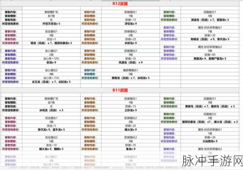 怪物猎人世界利刃技能与弹药节约效果全解析