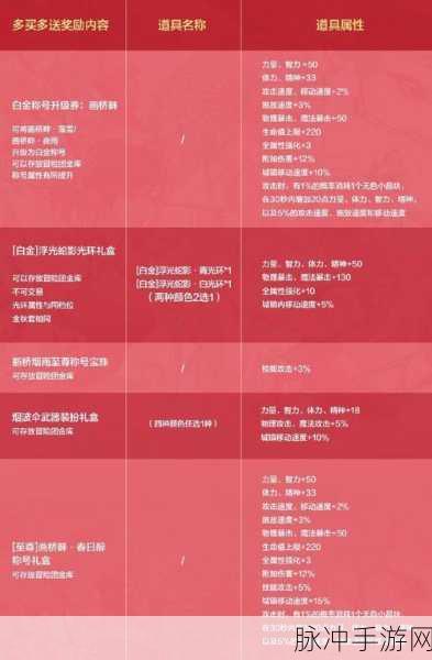 塞尔达传说王国之泪热沙套装升级全攻略,材料详解与玩法指南