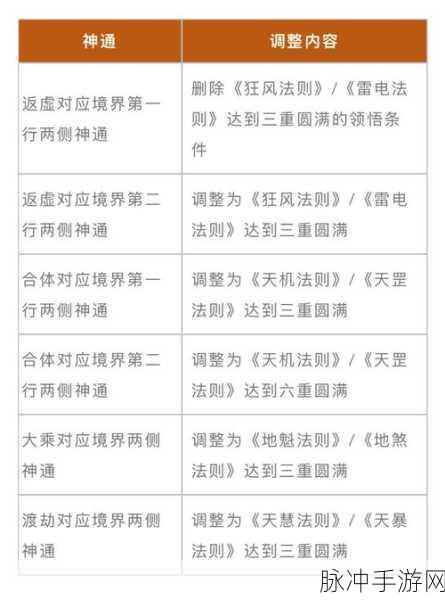生化危机8尖刺滚轮挑战攻略,轻松解锁过关秘籍