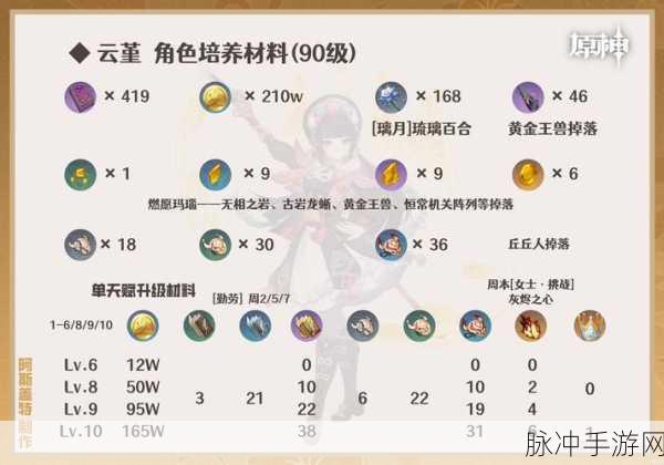 原神云堇全方位培养指南,解锁普攻伤害新高度