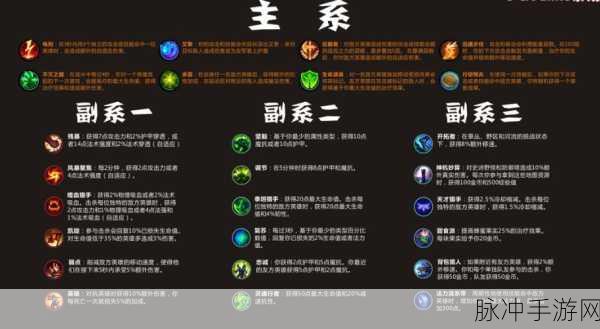 LOL手游芮尔铭文深度剖析,顶尖辅助符文搭配,解锁制胜秘籍!