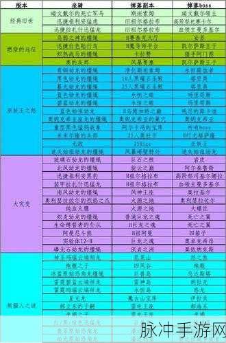 魔兽世界必掉坐骑副本全攻略