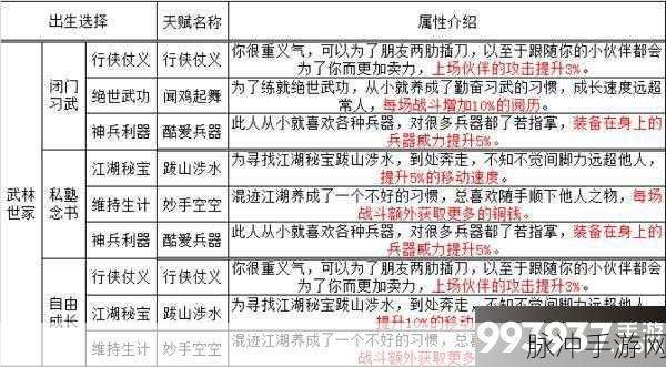 烟雨江湖孟翔深度解析,强力伙伴的刀法传奇