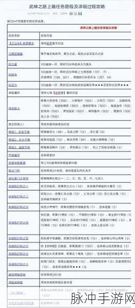 神武手游特技刷取秘籍,解锁高手之路,乐享无限激情