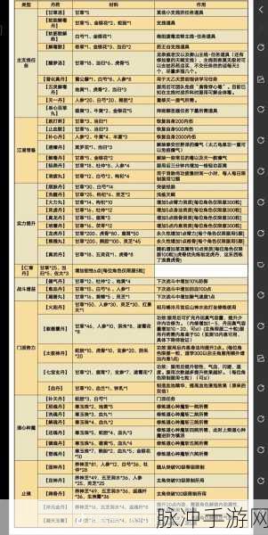 烟雨江湖醒梦汤,神秘丹药配方与制作秘籍