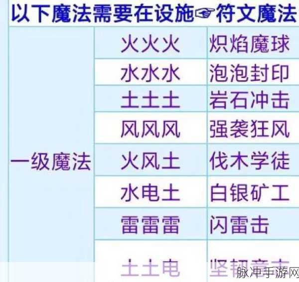 创造与魔法,解锁火魔法的绘制与使用秘籍