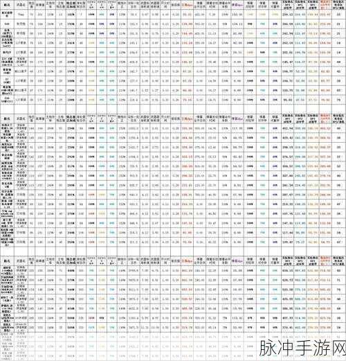 碧蓝航线舰艇演习数据T1高效消耗秘籍