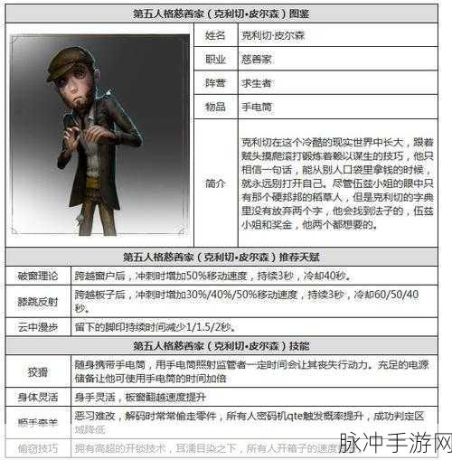 探秘第五人格,慈善家角色形象与图片全览