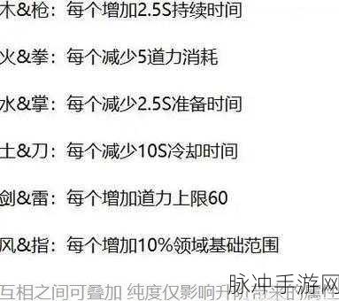 鬼谷八荒,解锁100%纯度道魂的终极秘籍
