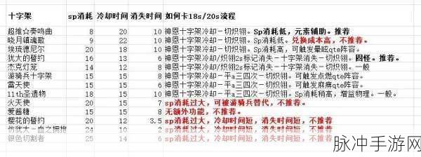 崩坏3黄昏提灯掉落关卡全揭秘