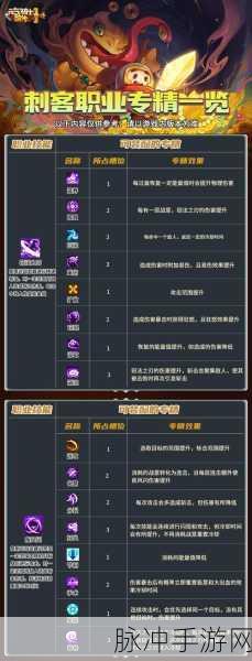 元气骑士前传,解锁职业技能商人的全面攻略