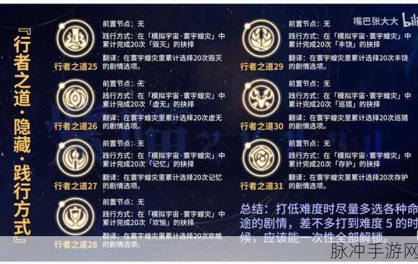 崩坏星穹铁道,冬城陷阱成就全攻略,解锁隐藏秘密的钥匙!