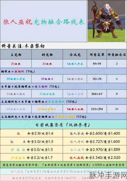 创造与魔法,解锁灾厄兽饲料制作秘籍,驯服强大伙伴!