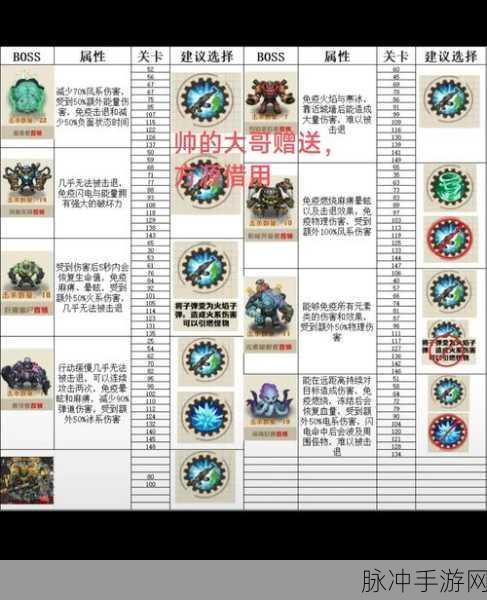 幻塔BOSS全揭秘,简称、介绍与战斗策略一网打尽