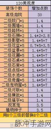 神武2卡级全攻略,解锁39、49与冲刺95的必胜秘籍