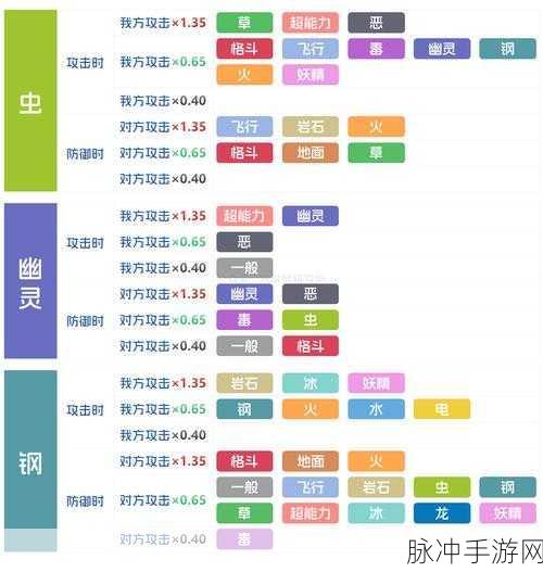宝可梦大探险,稀有度揭秘与强度排行