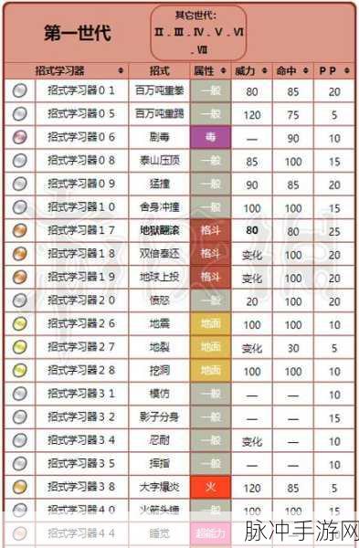 口袋妖怪,连续攻击技能深度剖析,战斗策略再升级!
