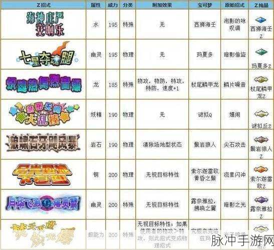 口袋妖怪,连续攻击技能深度剖析,战斗策略再升级!