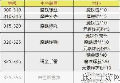 剑网3裁缝等级速升70全攻略