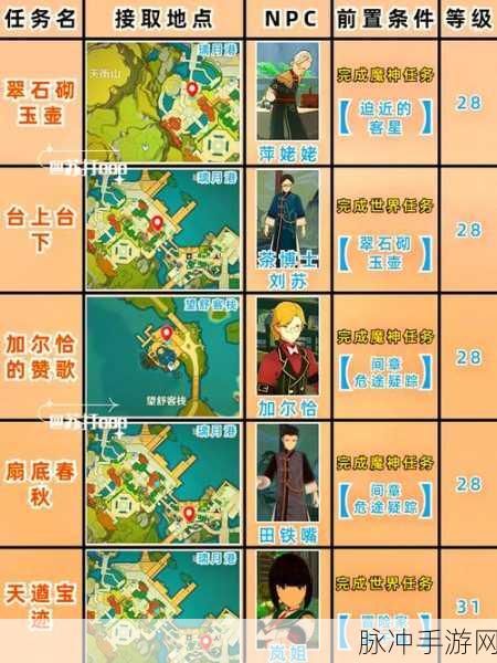 原神探索之旅,揭秘第三个镇石解开全攻略