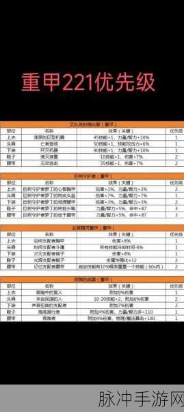 DNF深度解析,装备属性搭配秘籍,战斗力瞬间起飞!