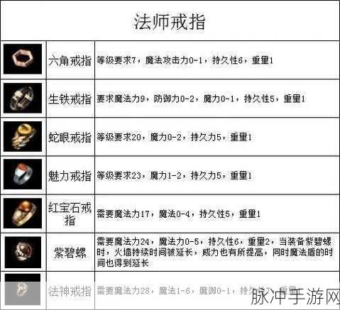传奇世界高级传承,装备传承系统全解析