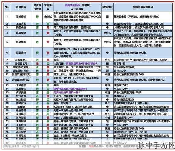 九阴真经手游典当功能全揭秘,当铺深度探索与实战心得