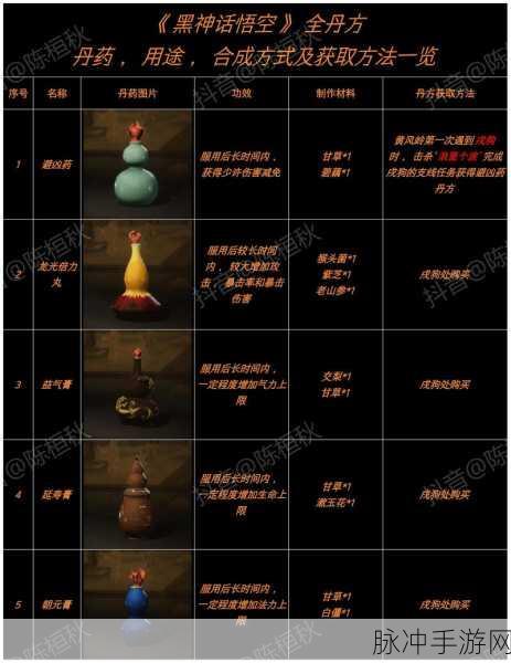 黑神话悟空第三回小西天金丹全攻略,15颗金丹等你拿