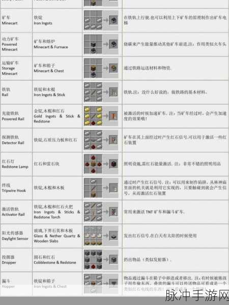 我的世界游戏指南,云杉木栅栏门合成详解