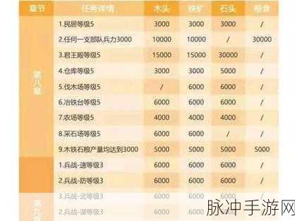 三国志战略版7本升级全攻略,助你快速爆仓登顶