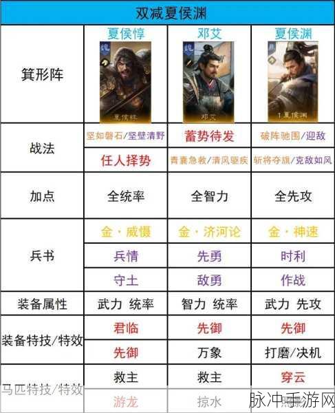乱世三国志,新手必看!最佳开局阵容搭配策略