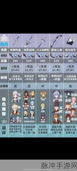 原神北陆长柄武器原胚获取全攻略