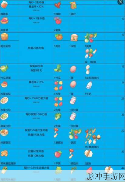 波西亚时光,辣味杂烩的美味秘籍