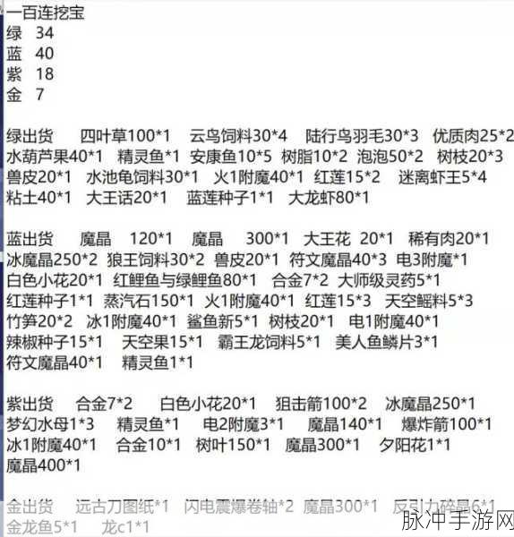创造与魔法,藏宝图传说武器秘籍大公开