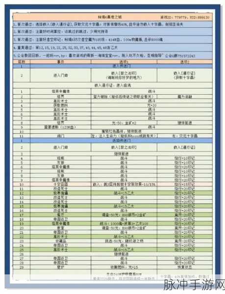 地下城堡3美食的温存任务全攻略,解锁欢乐与奖励的秘籍