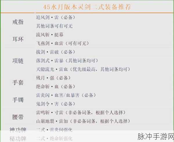 剑灵F灵剑职业,新手至高手的全面输出手法进阶秘籍