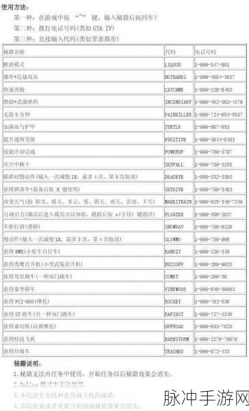 GTA5线上模式,揭秘小助手功能的快速上手秘籍
