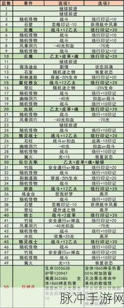 地下城堡3秘境6,完美通关全攻略与技巧深度剖析