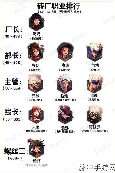 DNF刺客转职后四大职业优势全解析
