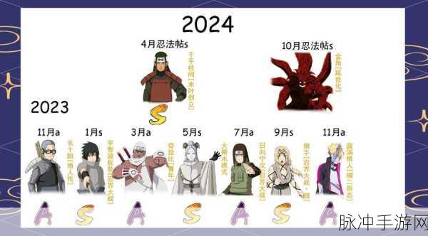 火影2025手游萌新必看!解锁忍者之路的通关秘籍
