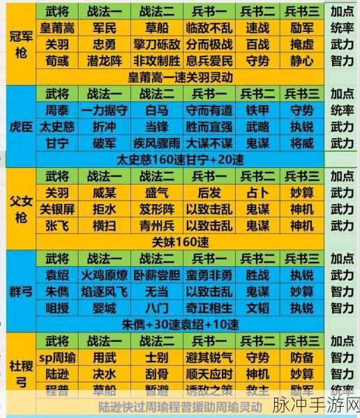 少年三国志上阵武将更换攻略,轻松掌握武将调度
