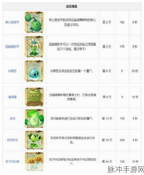 植物大战僵尸2,植物进阶花费与碎片需求全解析