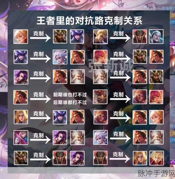 王者荣耀亲密关系隐藏后恋人关系揭秘