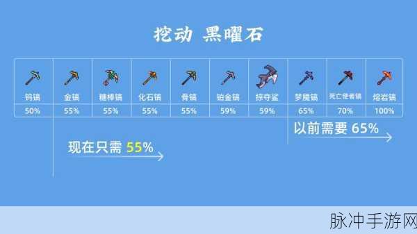 泰拉瑞亚探险必备,铁链条制作全攻略大揭秘